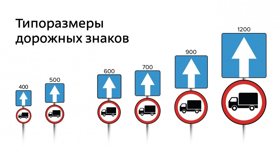Типоразмеры дорожных знаков